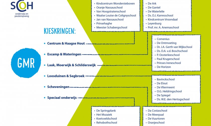 GMR kieskringen